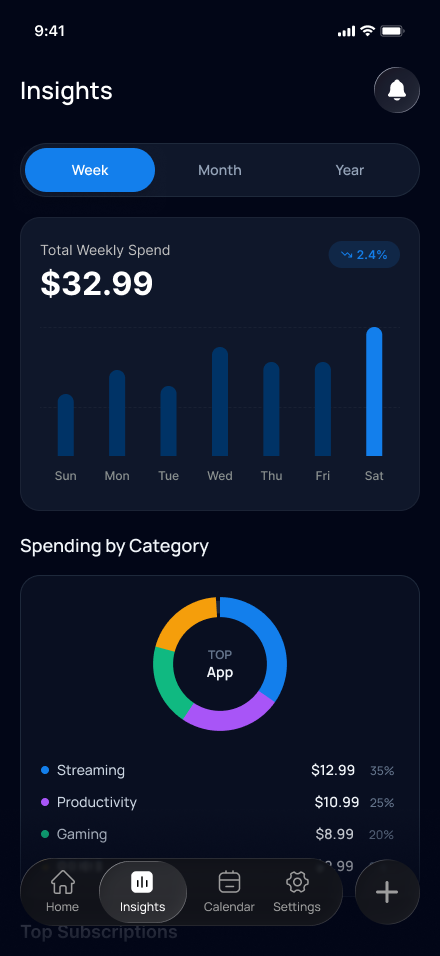 Insights screen showing weekly spend of $32.99 with a bar chart, and spending by category donut chart with Streaming 35%, Productivity 25%, Gaming 20%